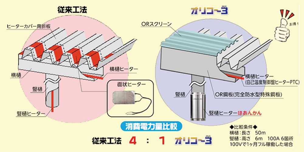 ヒーター方式との電気代の比較