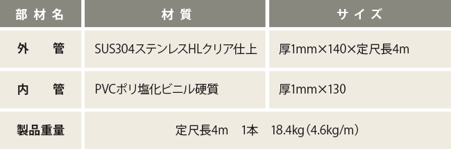 ステンレスパイプ タイプ製品仕様