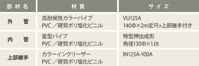 塩化ビニルパイプ タイプ 製品仕様(E-J2)