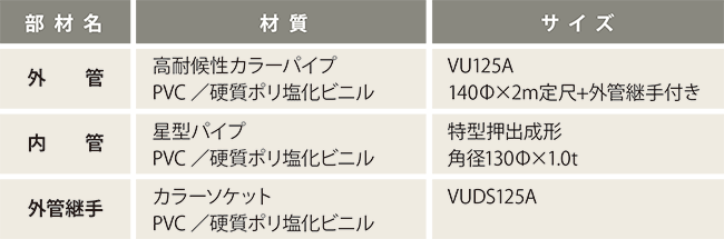 塩化ビニルパイプ タイプ 製品仕様(E-S2)